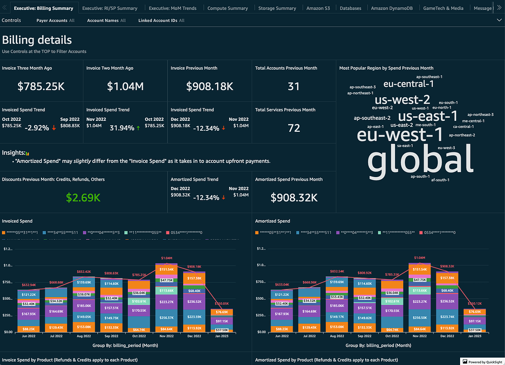 AWS complexiteit